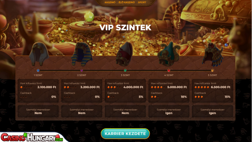 AmunRa Kaszinó VIP program