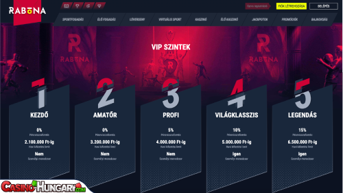 Rabona Kaszinó VIP program