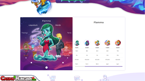 Alf Kaszinó VIP program