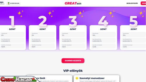 GreatWin Kaszinó VIP program