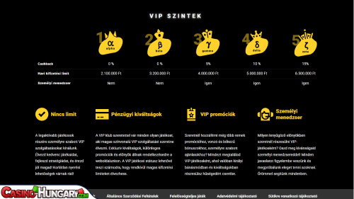 ZetCasino Kaszinó VIP program